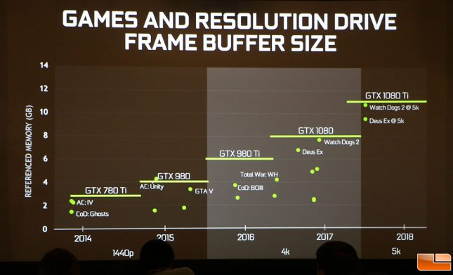 Games and Needed Buffer Size
