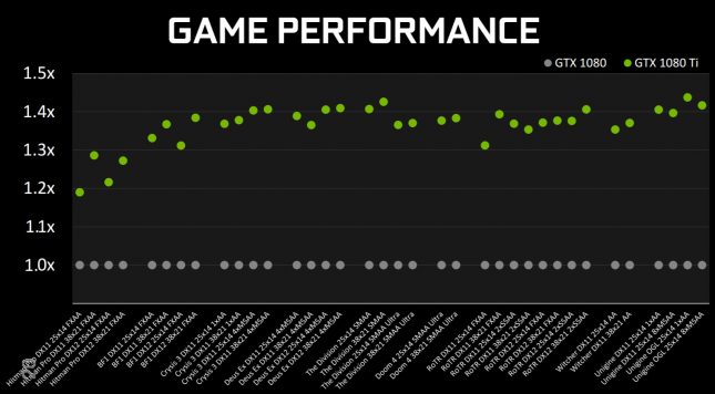 hitman game performance