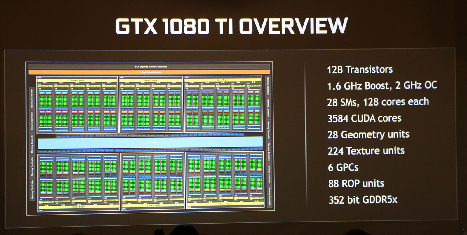NVIDIA GeForce GTX 1080 Ti 11GB Video Card Brings The Muscle - Legit