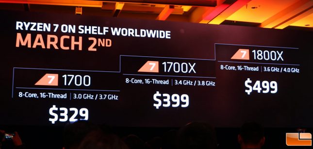 AMD Ryzen 7 Retail Pricing