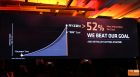 AMD Ryzen CPU Beats IPC Goal