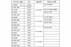 AMD Ryzen Processor Series Lineup Rumors