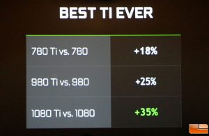 GeForce GTX Ti Performance Gains