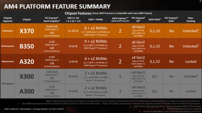 AMD Ryzen 5 Processor Features