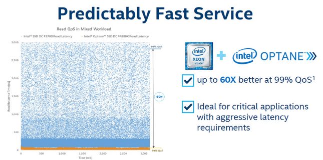 Intel 3D Xpoint QOS