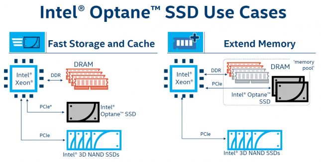 Intel Optane Uses