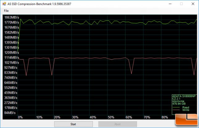 ADATA XPG SX8000 PCIe SSD ASSSD Compression