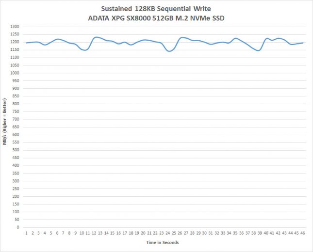 ADATA XPG SX8000 Sustained Write