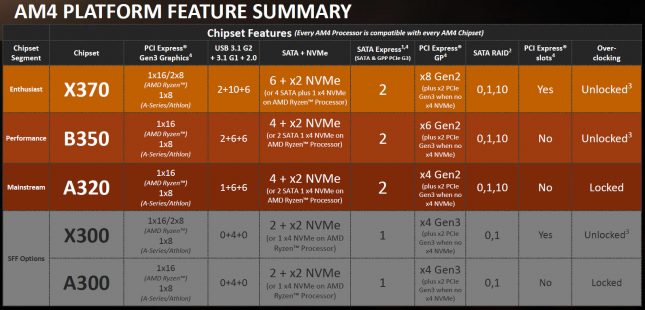 AMD Chipset Summary