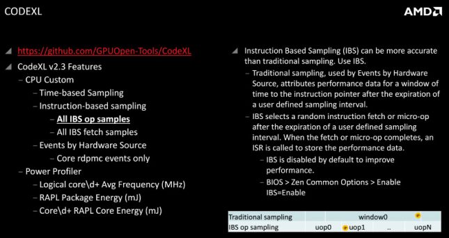 AMD CodeXL