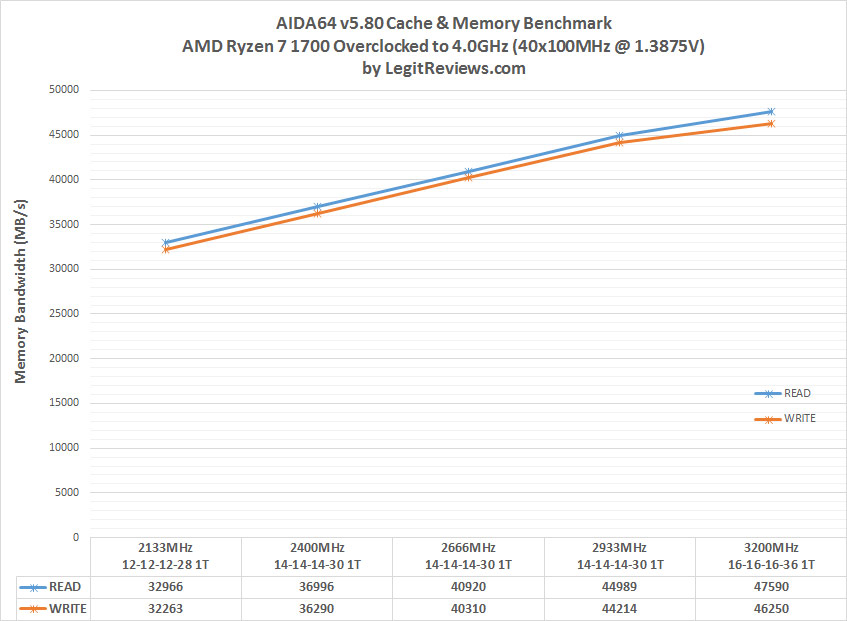 egycsatornás vs. kétcsatornás ram benchmark