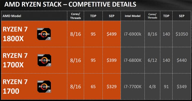 AMD Ryzen Product Stack