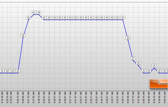 ADATA XPG SX8000 Temperatures