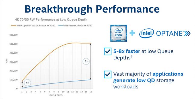 Breakthrough Performance Low QD