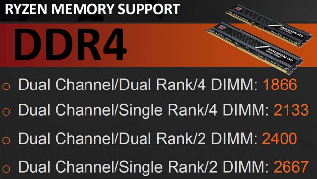 Official Ryzen DDR4 Memory Support