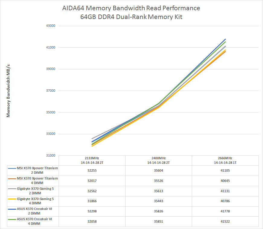 V ranking. Ddr4 Dual Rank vs Single. Dual Rank ddr4. Single Rank vs Dual Rank. Dual Rank память.