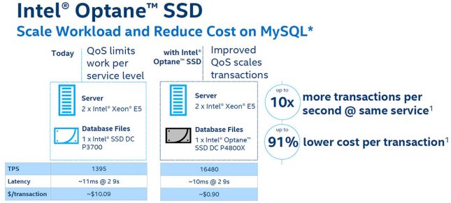 Intel Optane Cache Cost Savings