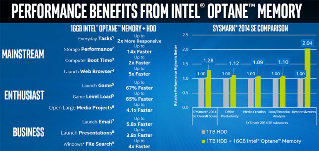 Intel Optane Memory Performance
