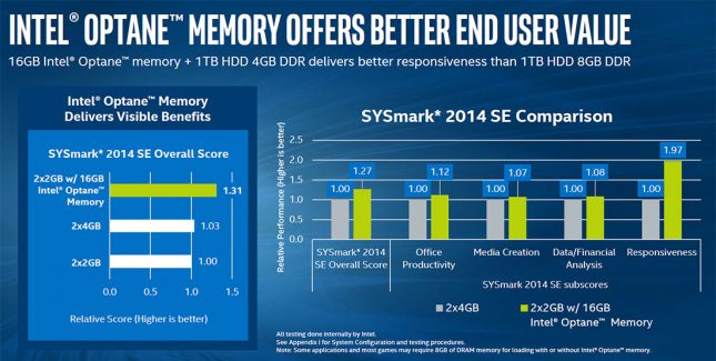 Intel Optane Memory Value