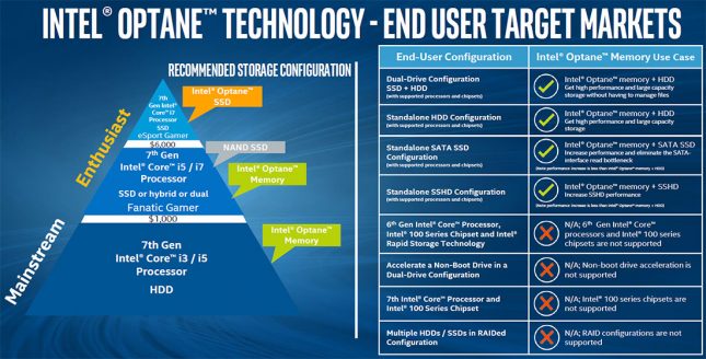 Intel Optane Memory User