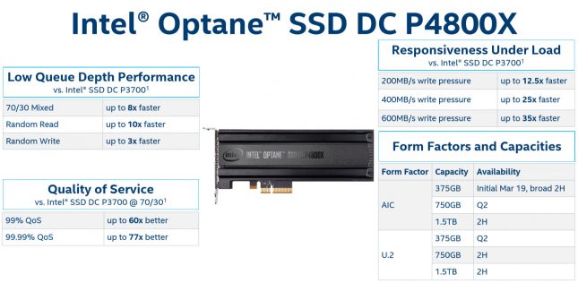 Intel Optane SSD DC P4800X