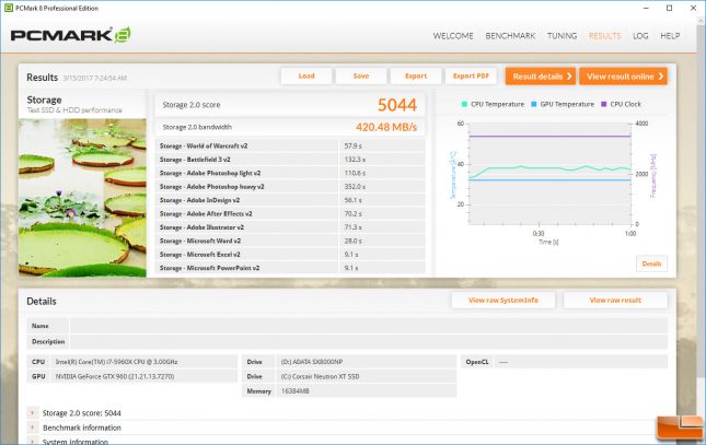 ADATA XPG SX8000 PCIe SSD PCMark 8 Storage Test