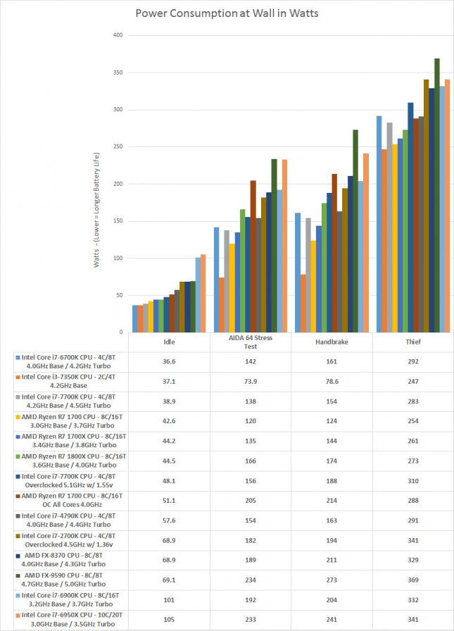 power consumption 1700