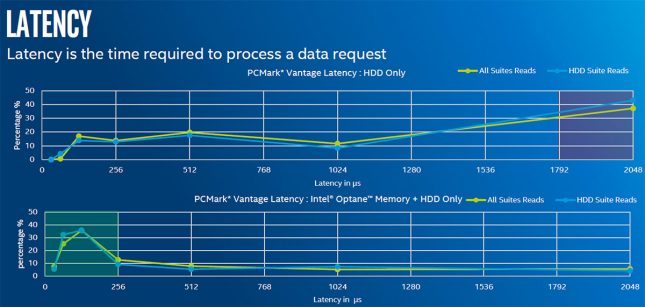 Queue Depth - Intel Optane Memory Latency Performance