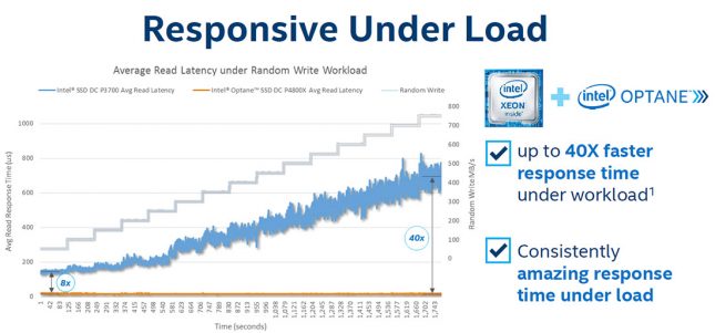 Responsive Under Load 3D Xpoint