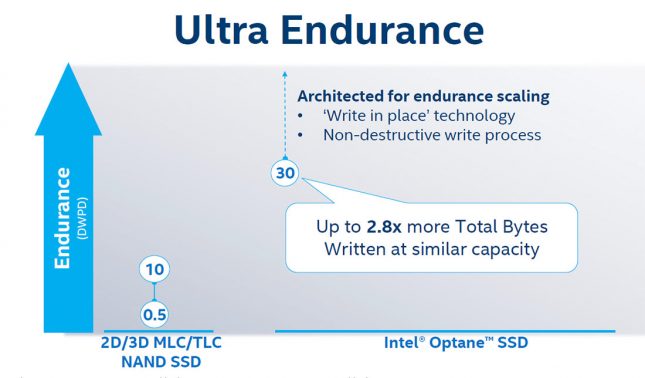 3D Xpoint Ultra Endurance