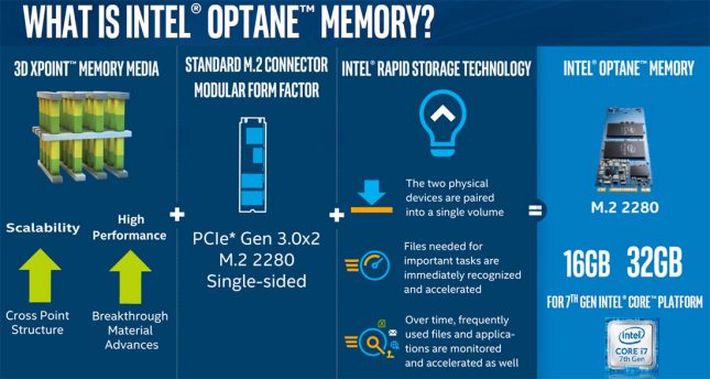 What is Intel Optane Memory