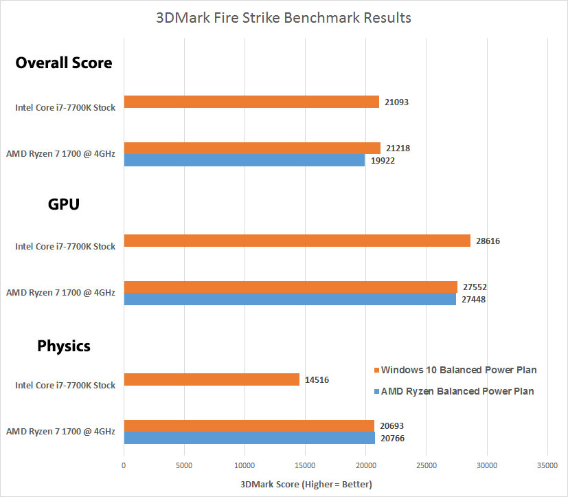 Gpu Score Chart