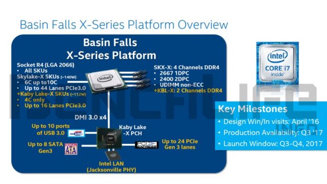 Intel Basin Falls