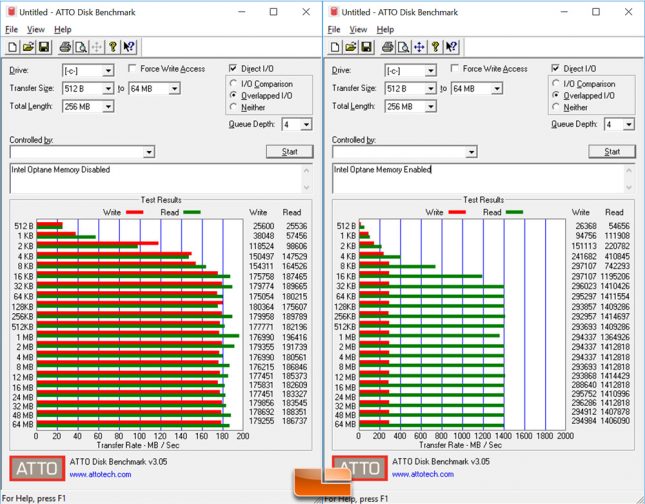 Intel Optane Memory ATTO Disk Benchmark