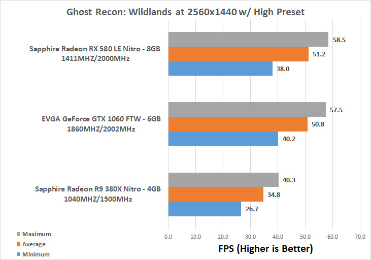 Ryzen 3700x clearance rx 580
