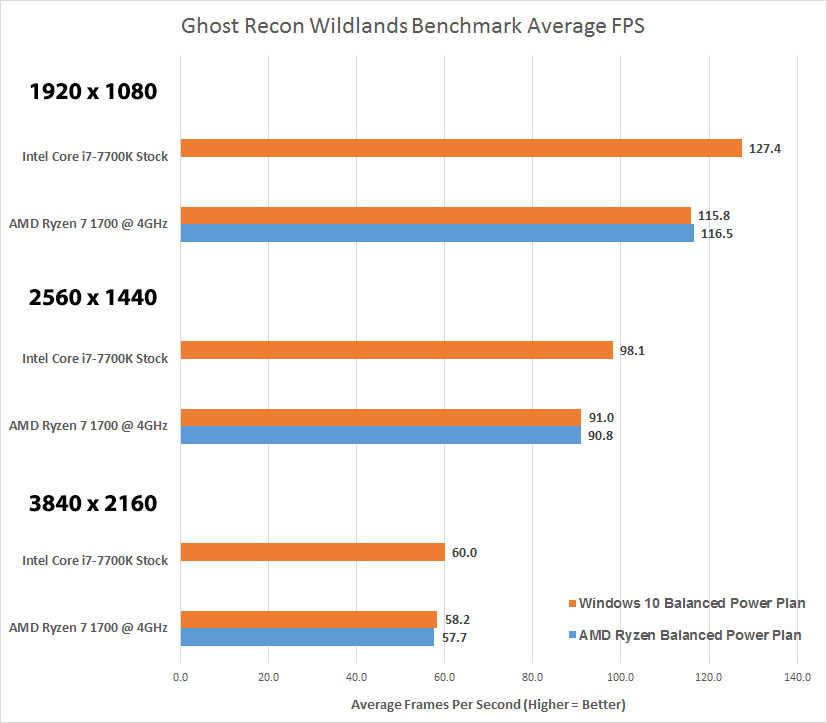 Highest performance power