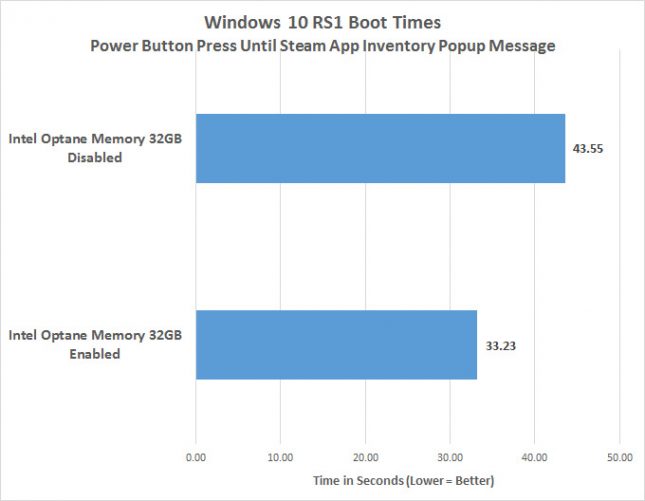 Intel Optane Memory Windows 10 Boot Times