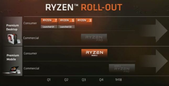 AMD Ryzen Rollout