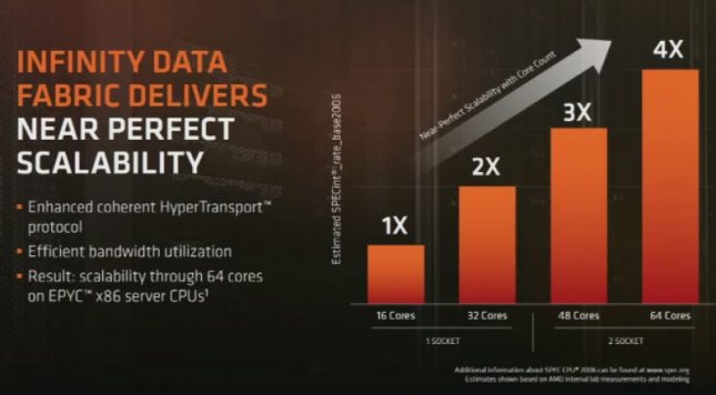 AMD EPYC scalability