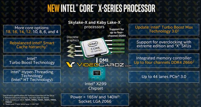 Intel Skylake X