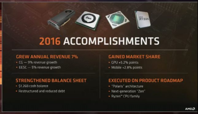 AMD 2016 Accomplishments