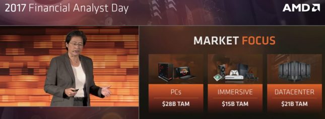 AMD Market Focus