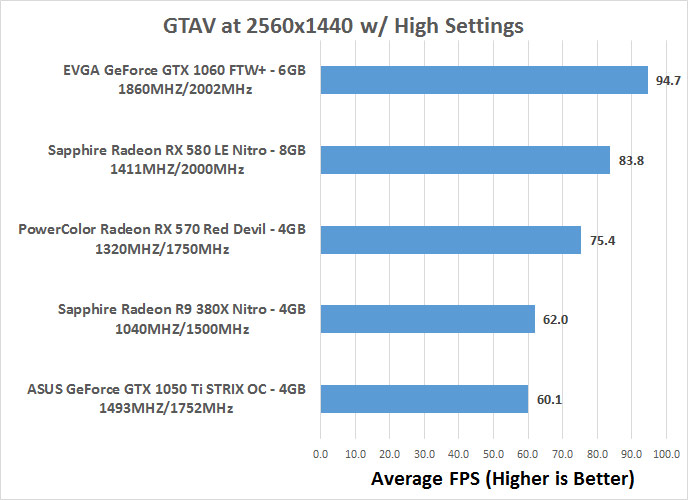 ASUS ROG GeForce GTX 1050 Ti STRIX Video Card Review - Page 7 of 15 ...