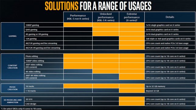 Intel Core Series Target Audience