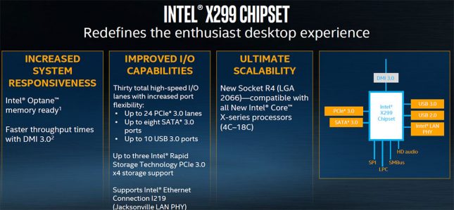 Intel X299 Chipset