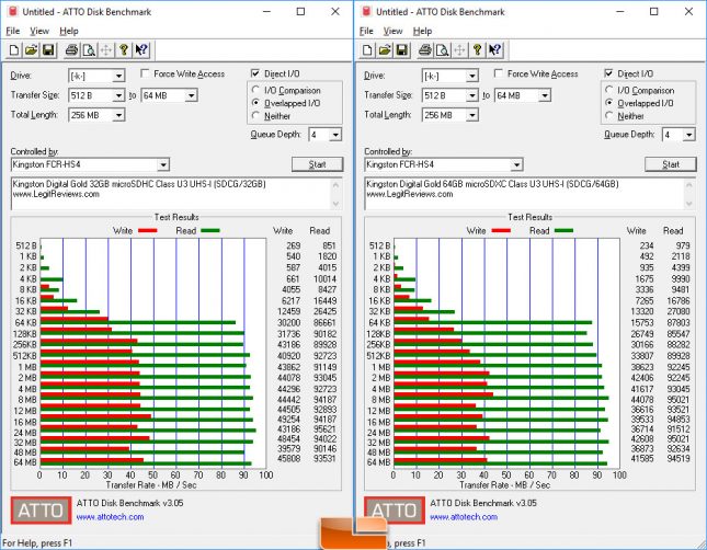 Kingston microSD ATTO Benchmark Results