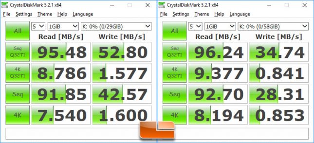 Kingston microSD CrystalDiskMark Benchmark Results