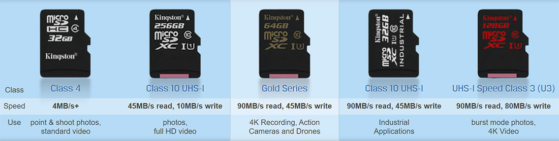 Memory card Kingston microSD U3 64GB