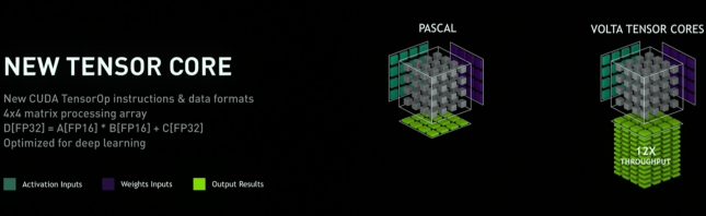 NVIDIA Tensor Core