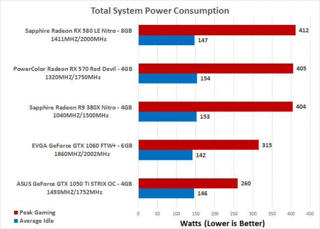 ASUS ROG GeForce GTX 1050 Ti STRIX Video Card Review - Page 13 of 15 ...